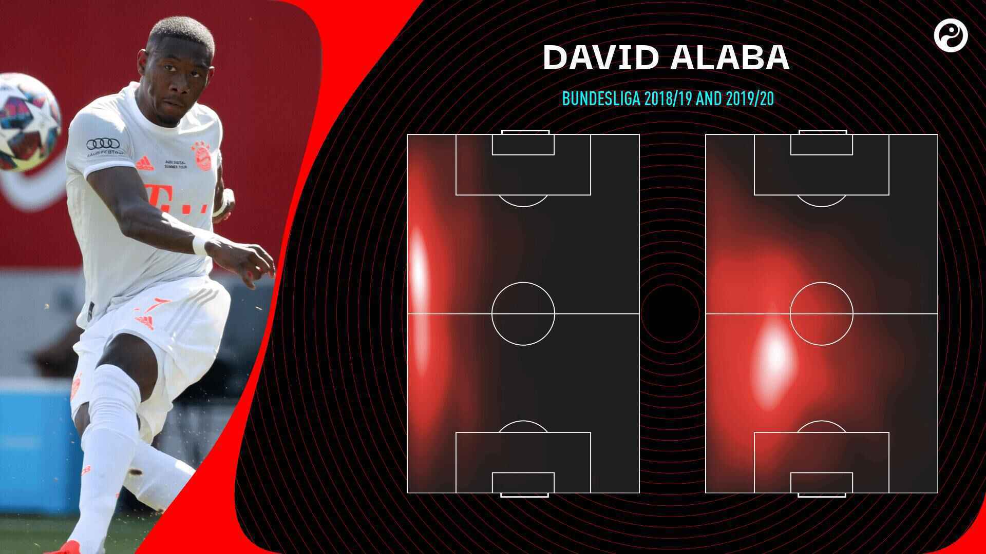  【盘点】梅西C罗领衔9位世界级多面手 阿拉巴基米希在列