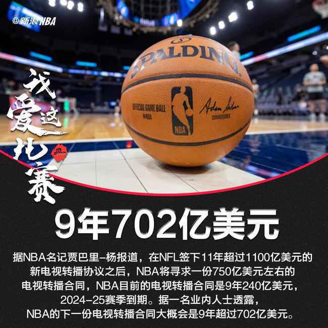 曝NBA新转播合同将达9年702亿美元 几乎翻三倍