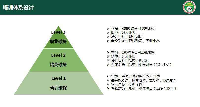 打造教练+球探培训体系，这回中国足协“动真格”