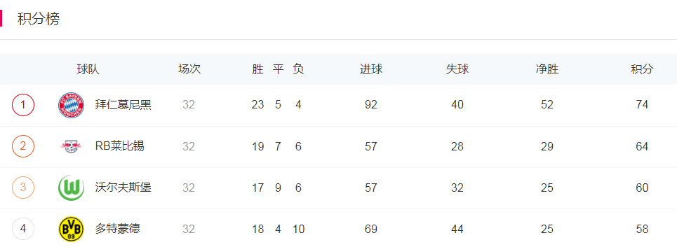  五大联赛决出三冠！国米拜仁曼城捧杯 西甲法甲悬念何时终结？