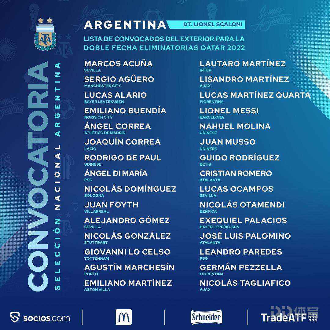  阿根廷公布世预赛征召海外球员名单：梅西领衔 阿圭罗天使在列