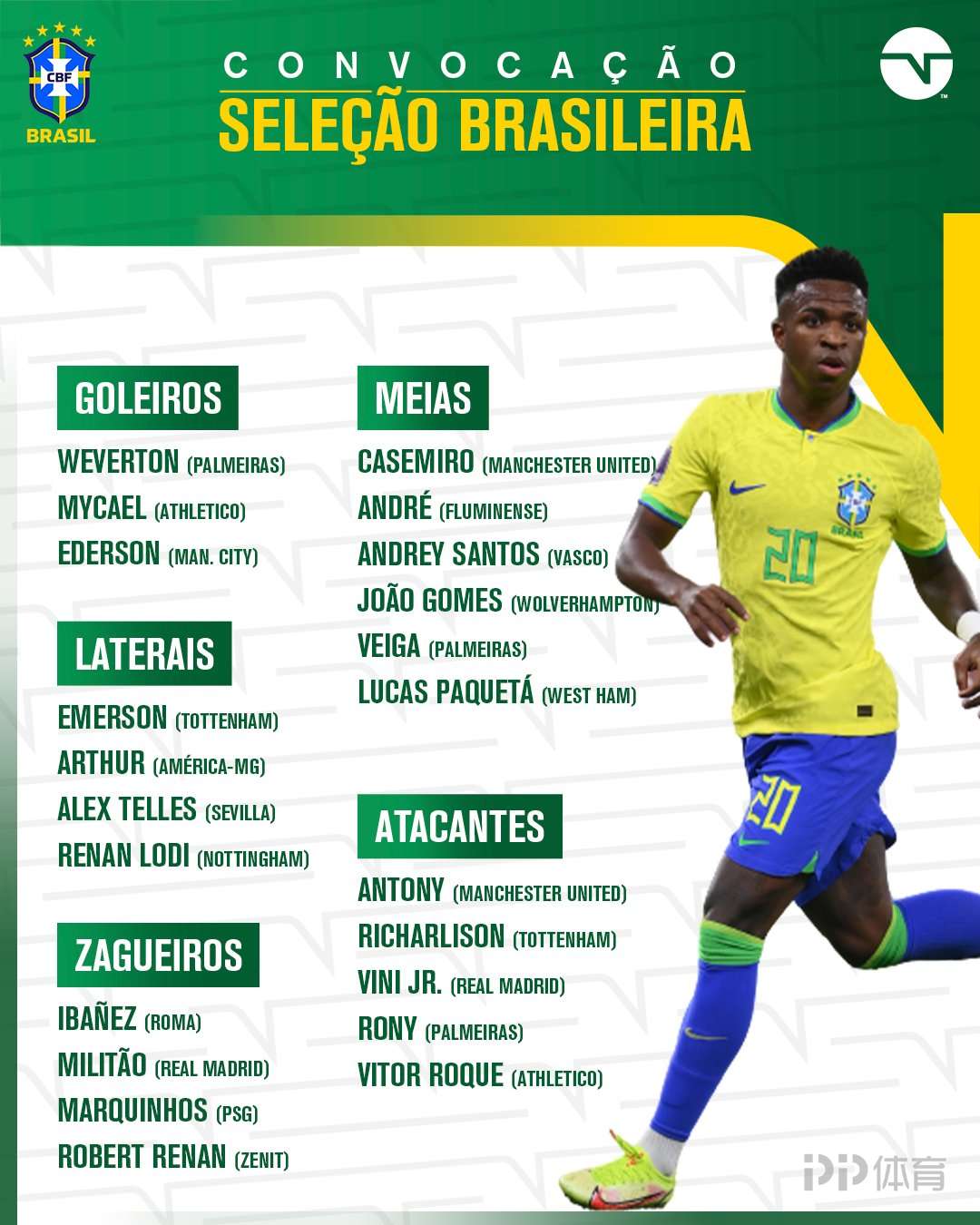  巴西最新大名单：内马尔伤缺维尼修斯领衔 罗克等多名新人入选